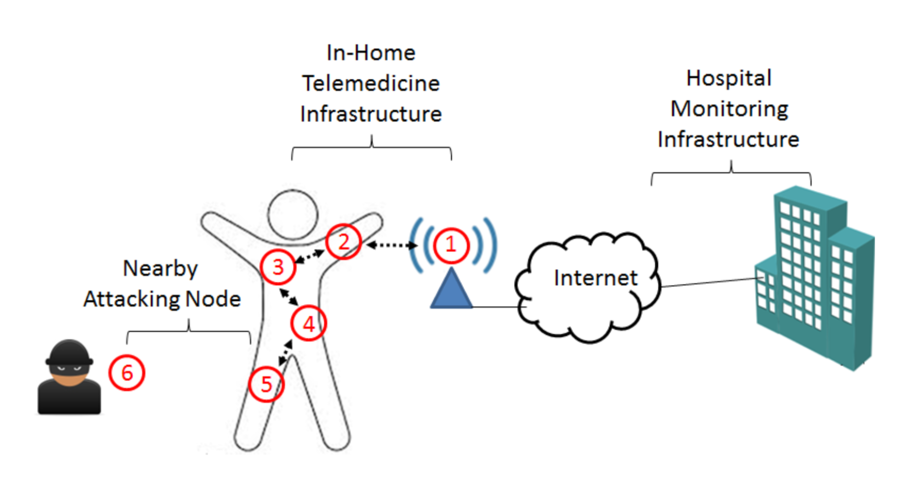 TattleTale-DISS19 figure1